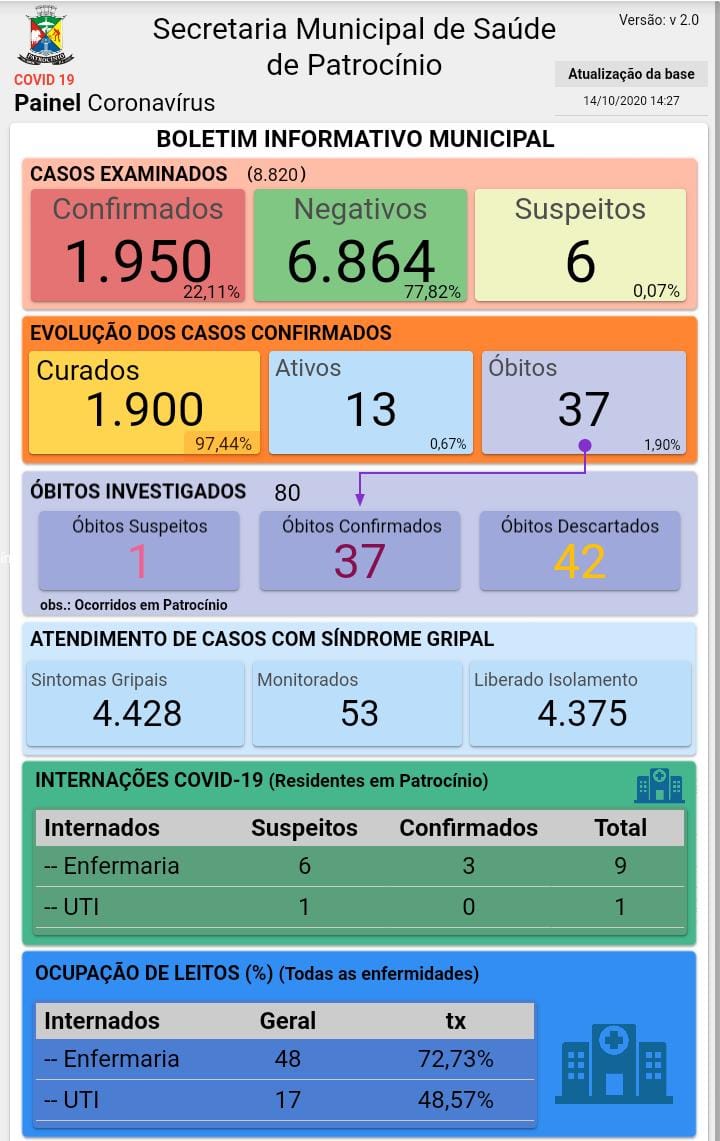 14-10-2019 Painel coronavirus