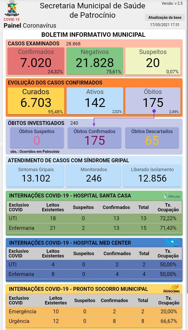 18-05-2021 Painel coronavirus