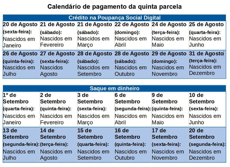 20-09-2021 Calendario Saque 5 parcela