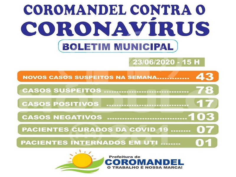 24-06-2020 Coromandel PAINEL