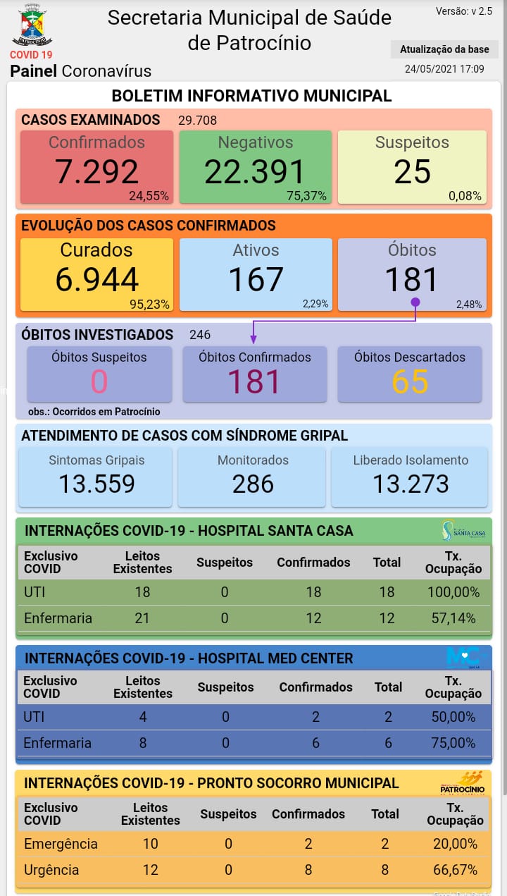 25-05-2021 Painel coronavirus