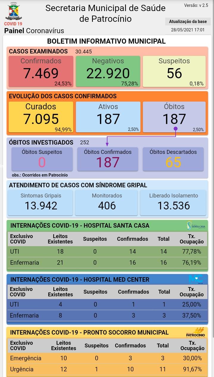 28-05-2021 Painel coronavirus dia 28