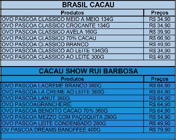 300322-pcacacau-brasil