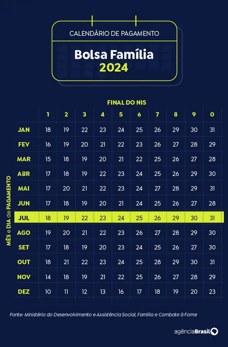 07calendario-bolsa-familia-julho2024