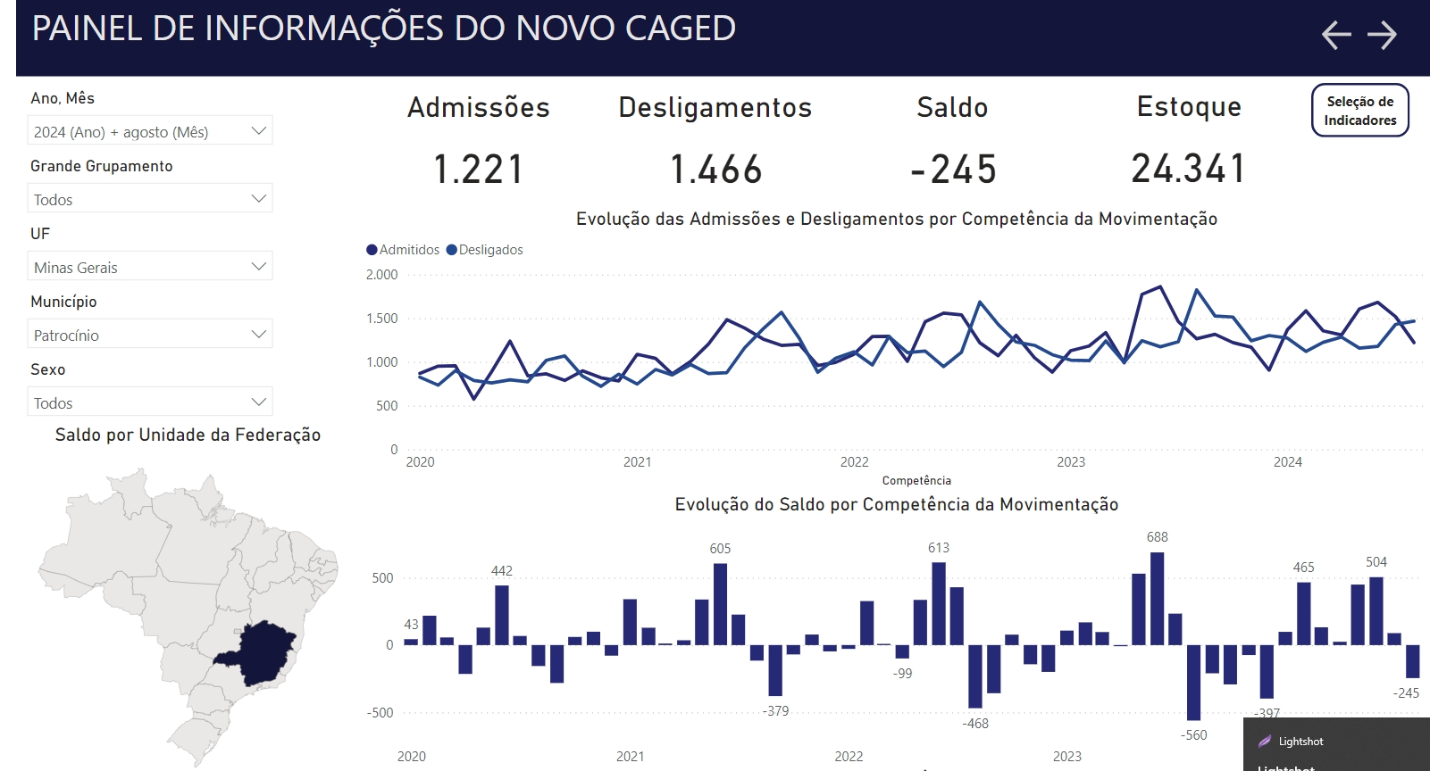 DadosCagedAgo2024_Patrocinio