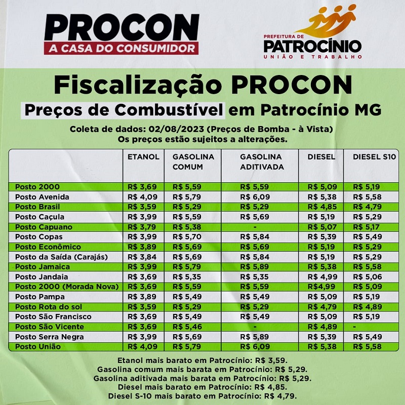 03-08-2023 Pesquisa Procon Combustiveis