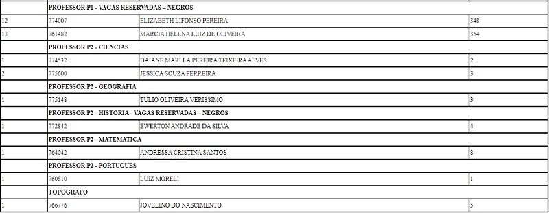 18-01-2024 Lista Nomeação Concurso 2