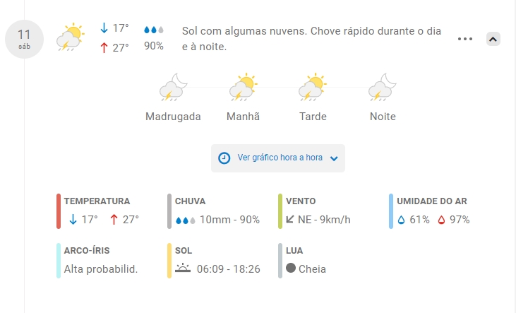 10-03-2023 Previsão do Tempo Climatempo