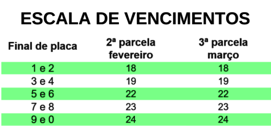 Segunda parcela do IPVA 2021 começa a vencer nesta quinta-feira (18/2)